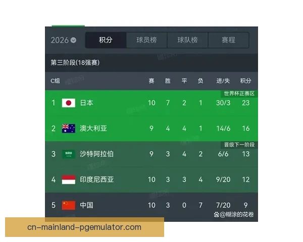 王子铭在对阵巴林比赛最后时刻巧妙制造红牌成为比赛关键转折点 王子铭在对阵巴林比赛最后时刻巧妙制造红牌成为比赛关键转折点